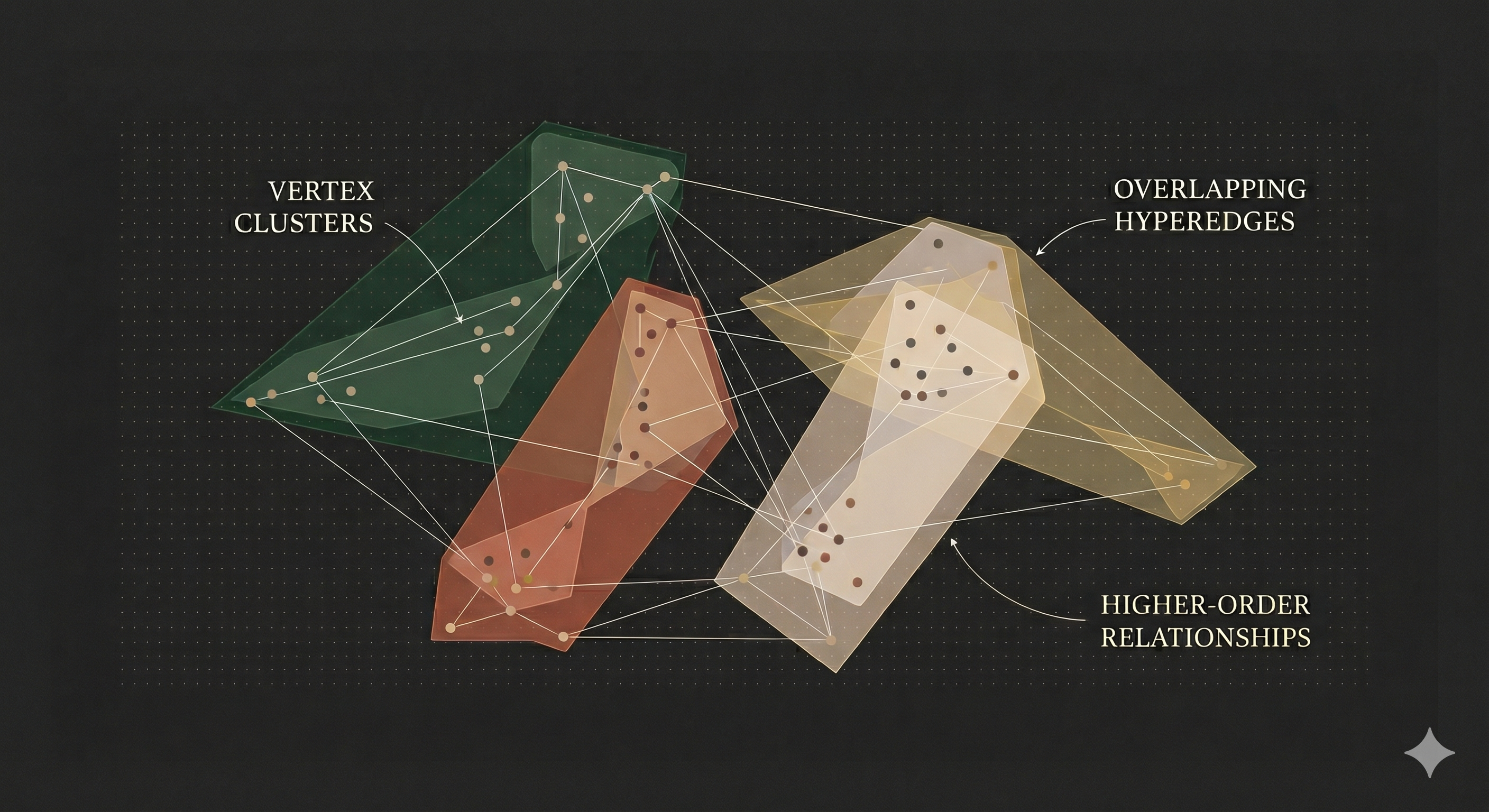 Hypergraph Based Memory: Why Pairwise Graph Memory Isn't Enough for AI Agents